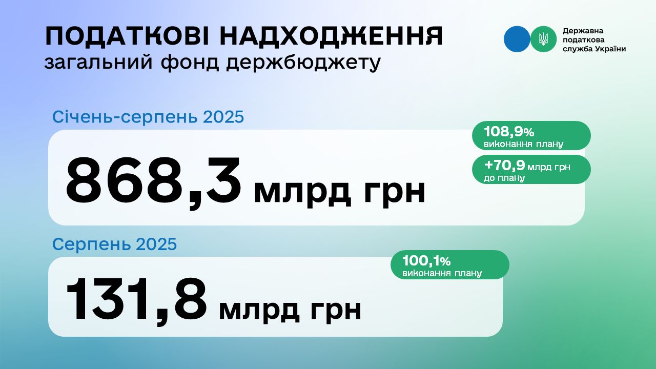 Фотографія інфографіка про планові надходження